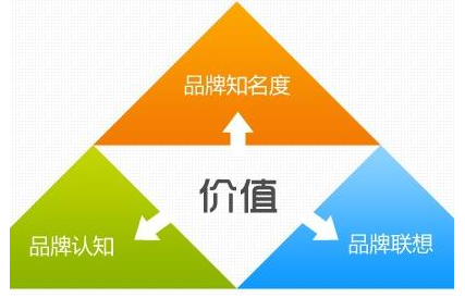 網(wǎng)站可以給企業(yè)帶來什么價值