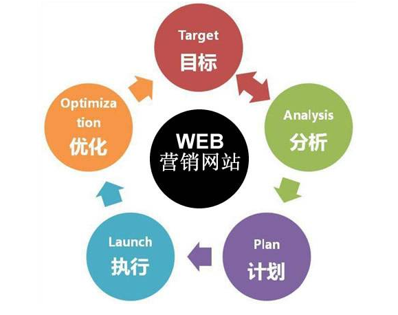 網(wǎng)站建設(shè)