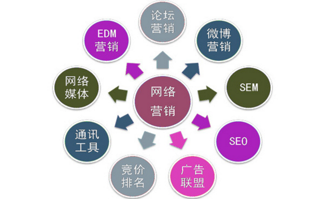 注意了！這幾種情況會(huì)對(duì)企業(yè)網(wǎng)站SEO造成影響