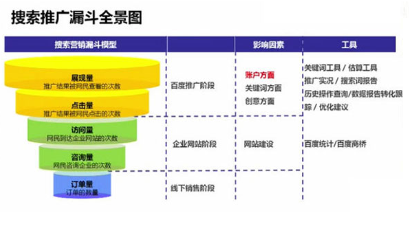 百度競價