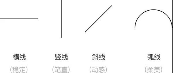 網(wǎng)頁設(shè)計(jì)制作如何用好點(diǎn)線面