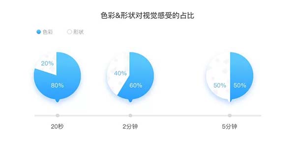 APP節(jié)日?qǐng)D標(biāo)設(shè)計(jì)思路