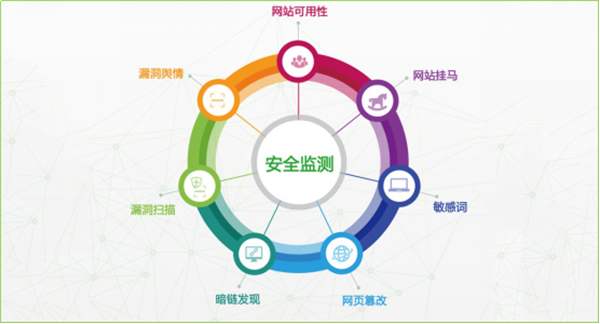 網(wǎng)站建設(shè)的安全性怎么保障？