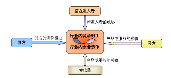 網(wǎng)站排名的過程中，怎樣有效分析競爭對手？