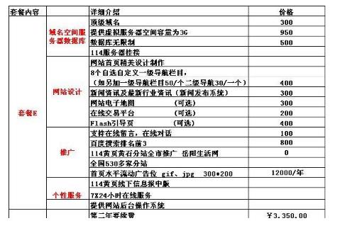 網(wǎng)站建設(shè)公司報(bào)價(jià)的影響因素