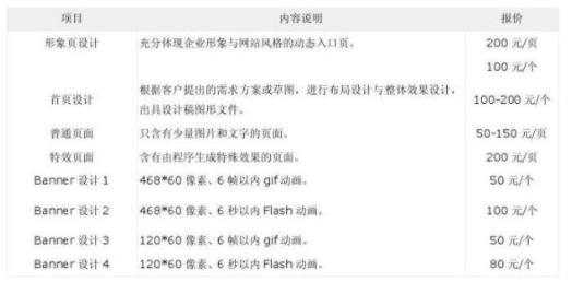 網(wǎng)站建設費用報價表