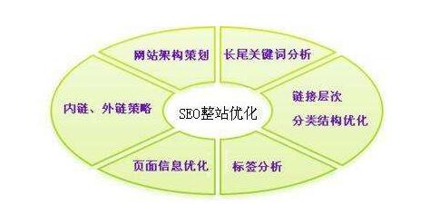 網(wǎng)站SEO工作人員日常的工作內(nèi)容是什么？