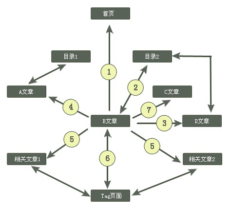 網(wǎng)頁設(shè)計對網(wǎng)站后期的優(yōu)化的重要性-創(chuàng)新互聯(lián)，深圳網(wǎng)站制作，深圳網(wǎng)絡(luò)公司