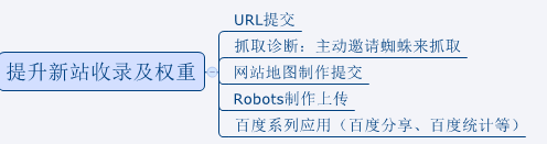 網(wǎng)頁快照收錄