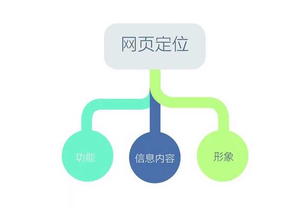 合肥網(wǎng)頁設(shè)計