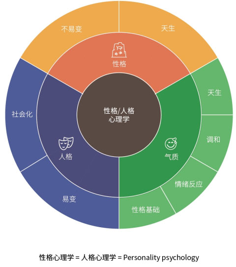 從性格角度分析如何設(shè)計(jì)網(wǎng)頁