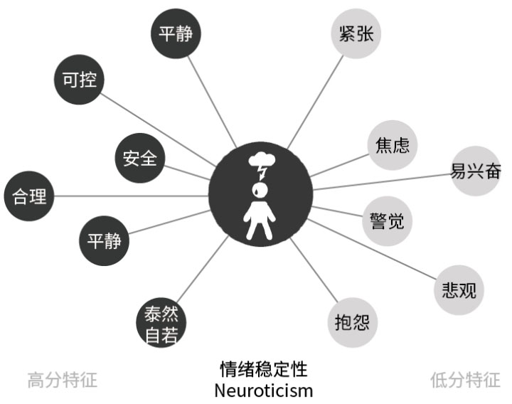 從性格角度分析如何設(shè)計(jì)網(wǎng)頁