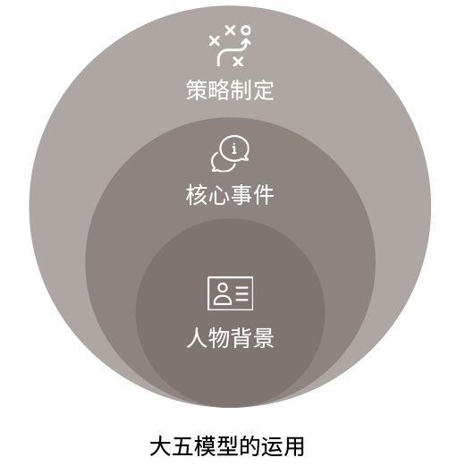 從性格角度分析如何設(shè)計(jì)網(wǎng)頁