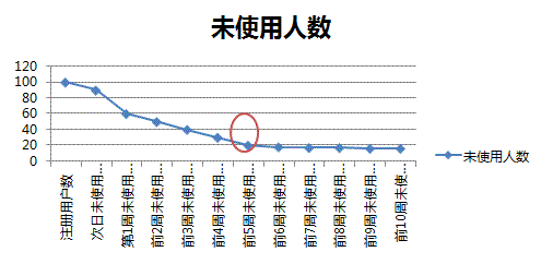 新浪微博運(yùn)營(yíng)經(jīng)理：如何做好用戶運(yùn)營(yíng) 好文分享 第5張