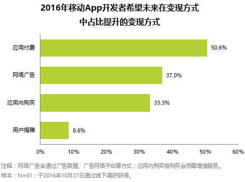 小程序商店能否取代APP？