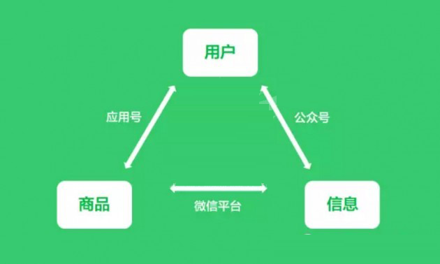 小程序商店能否取代APP？