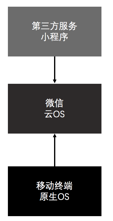 企業(yè)產(chǎn)品適不適合做微信小程序？