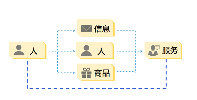 企業(yè)產(chǎn)品適不適合做微信小程序？