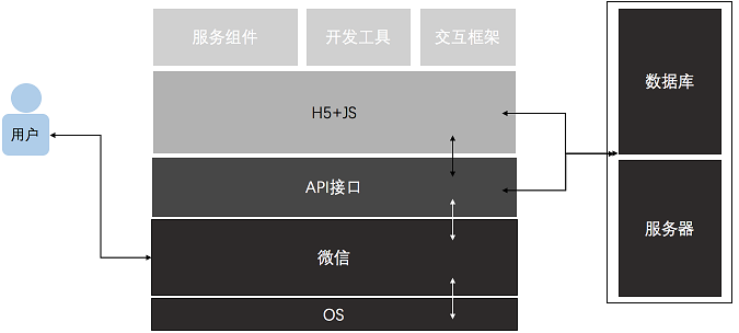 企業(yè)產(chǎn)品適不適合做微信小程序？