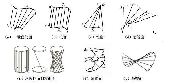 網(wǎng)頁設(shè)計和數(shù)學(xué)之間有什么有趣的關(guān)系？