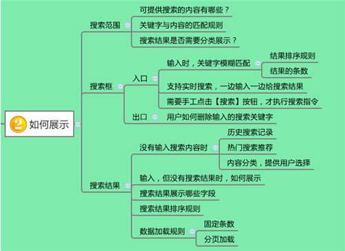 快速搞定APP搜索功能設(shè)計(jì)方法