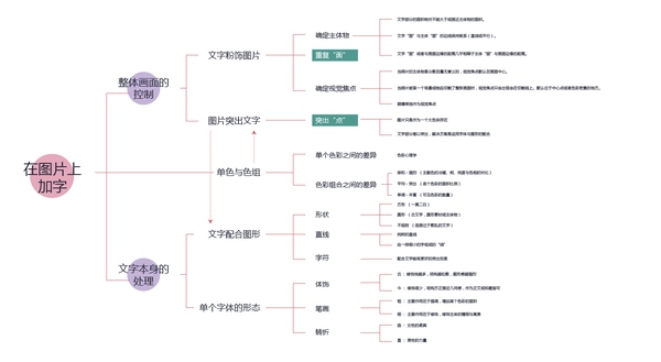 網(wǎng)頁設(shè)計怎么排版？