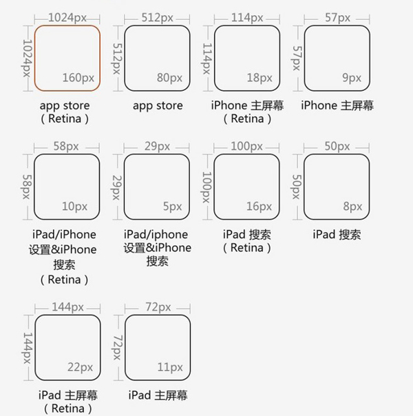 iPhone app 圖標尺寸