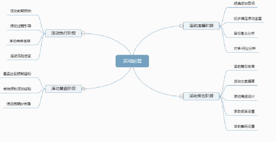 公眾號吸粉不妨用這5招，我把老底都掀了 經(jīng)驗心得 第4張