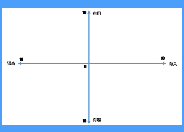 揭秘5點(diǎn)頭條號(hào)推送機(jī)制真相_5點(diǎn)頭條號(hào)推薦機(jī)制真相_今日頭條推送機(jī)制是怎樣的