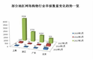 電商app開發(fā)新趨勢！如何突顯競爭力？