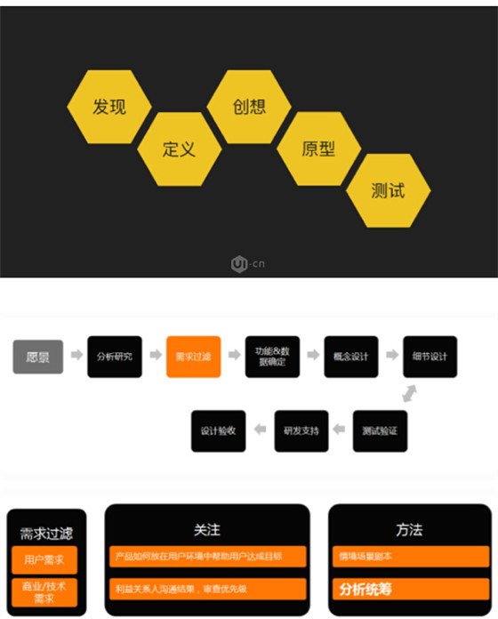 app界面設(shè)計規(guī)范要點,移動app界面設(shè)計規(guī)范,手機app界面設(shè)計規(guī)范要點,