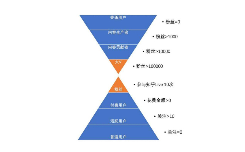 怎樣做用戶運營,如何做用戶運營,用戶運營怎樣做