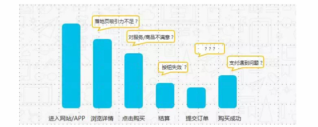 4個(gè)留住新用戶(hù)的方法