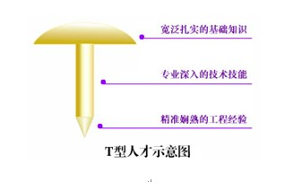  拜讀《運(yùn)營之光》之后，揭秘四個(gè)局