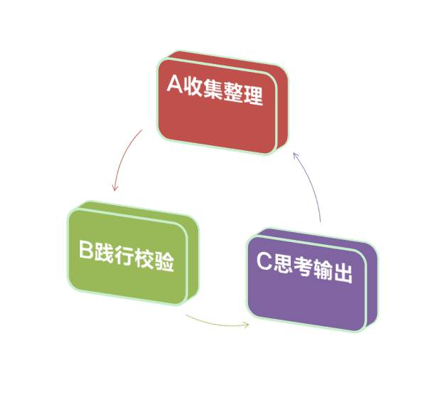 網(wǎng)站運(yùn)營的四個(gè)局