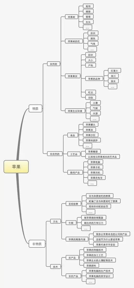 一套完整的運營方案應包括什么