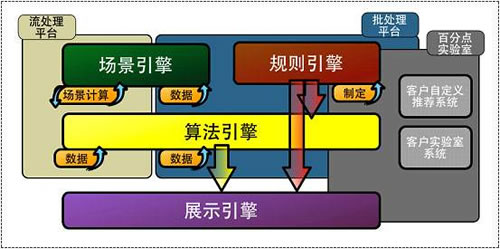 自媒體時(shí)代