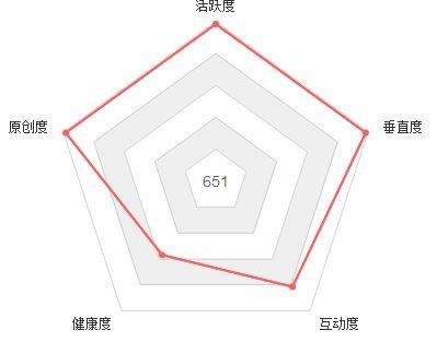 自媒體營銷的困惑總結(jié)，這些誤區(qū)別再走了 經(jīng)驗心得 第1張