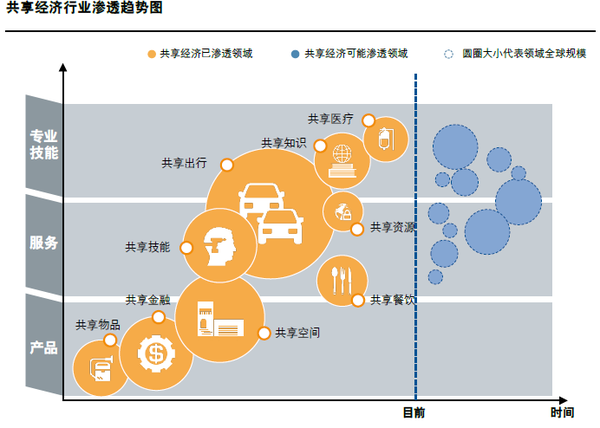 APP軟件開發(fā)時間寶APP，明星碎片化時間也能共享？