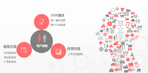 APP運營老司機，他們是這么撩用戶的！