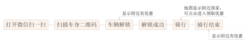 微信小程序的野心，你知道嗎？