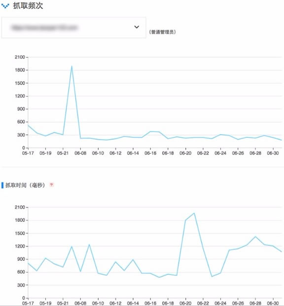 搜索引擎蜘蛛抓取配額是什么？ 好文分享 第1張