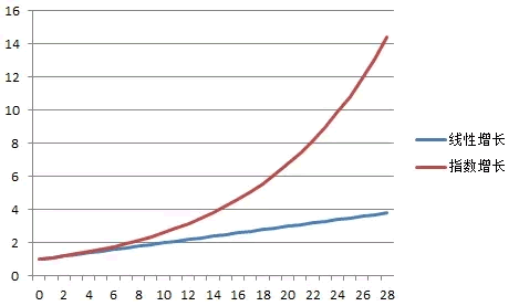 為什么看了那么多干貨，仍然做不好營(yíng)銷(xiāo)？ 經(jīng)驗(yàn)心得 第4張