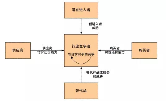 為什么看了那么多干貨，仍然做不好營(yíng)銷(xiāo)？ 經(jīng)驗(yàn)心得 第13張