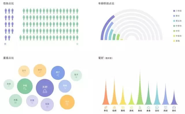 為什么看了那么多干貨，仍然做不好營(yíng)銷(xiāo)？ 經(jīng)驗(yàn)心得 第15張