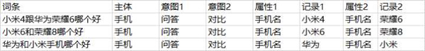 SEO之大量的長尾關鍵字如何管理？ 經驗心得 第5張