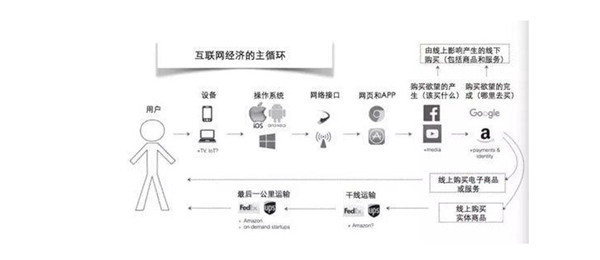 整合營(yíng)銷(xiāo)推廣基礎(chǔ)知識(shí)大全_整合營(yíng)銷(xiāo)推廣知識(shí)