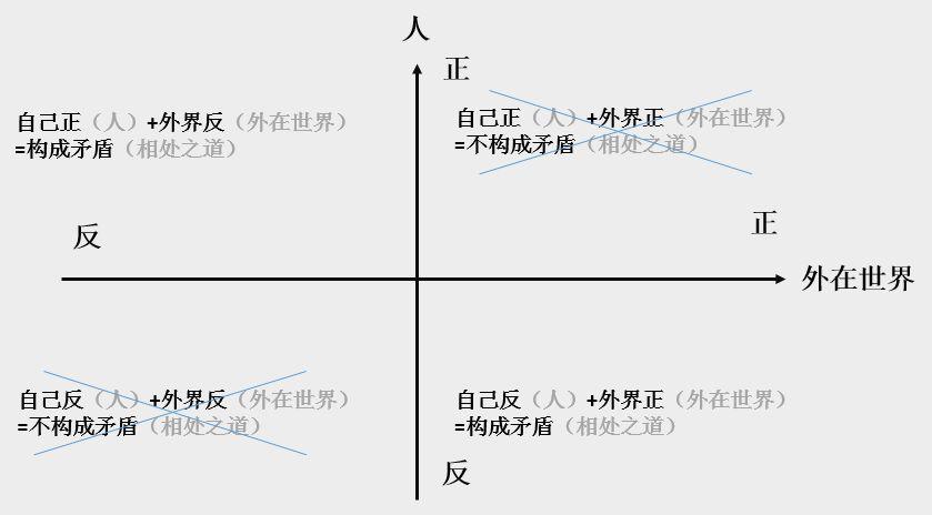 給你一個文案立意的【萬能小公式】