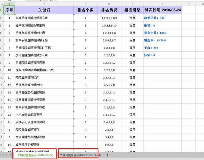 搜索引擎SEO優(yōu)化的排名因素