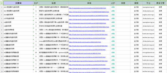 搜索引擎SEO優(yōu)化的排名因素